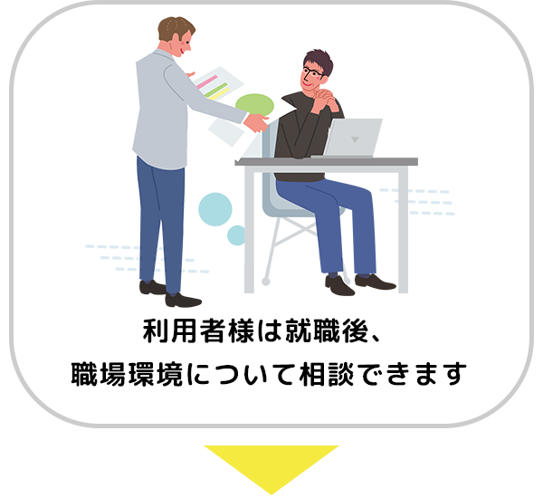 イラスト：利用者様は就職後、職場環境について相談できますい